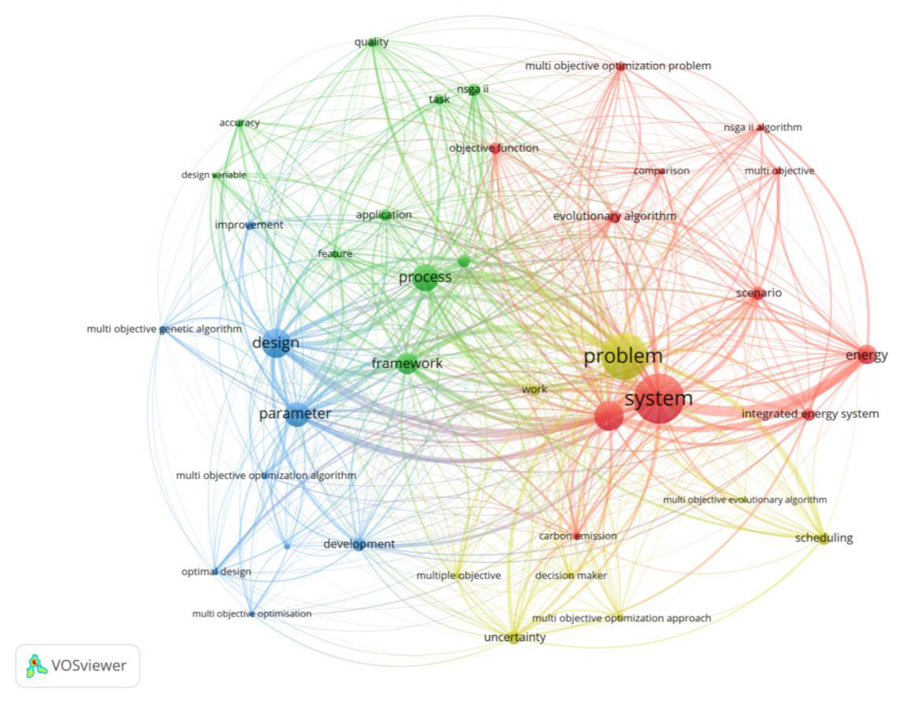 Preprints 85974 g005