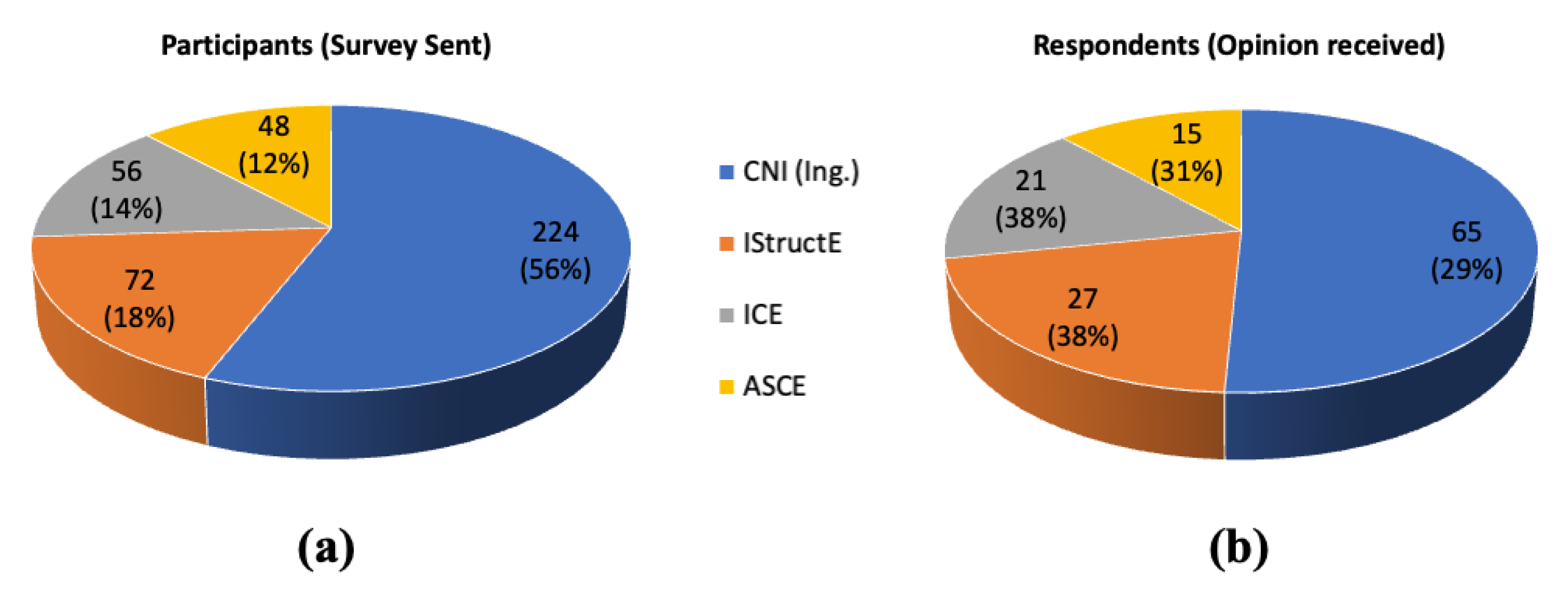 Preprints 85974 g006