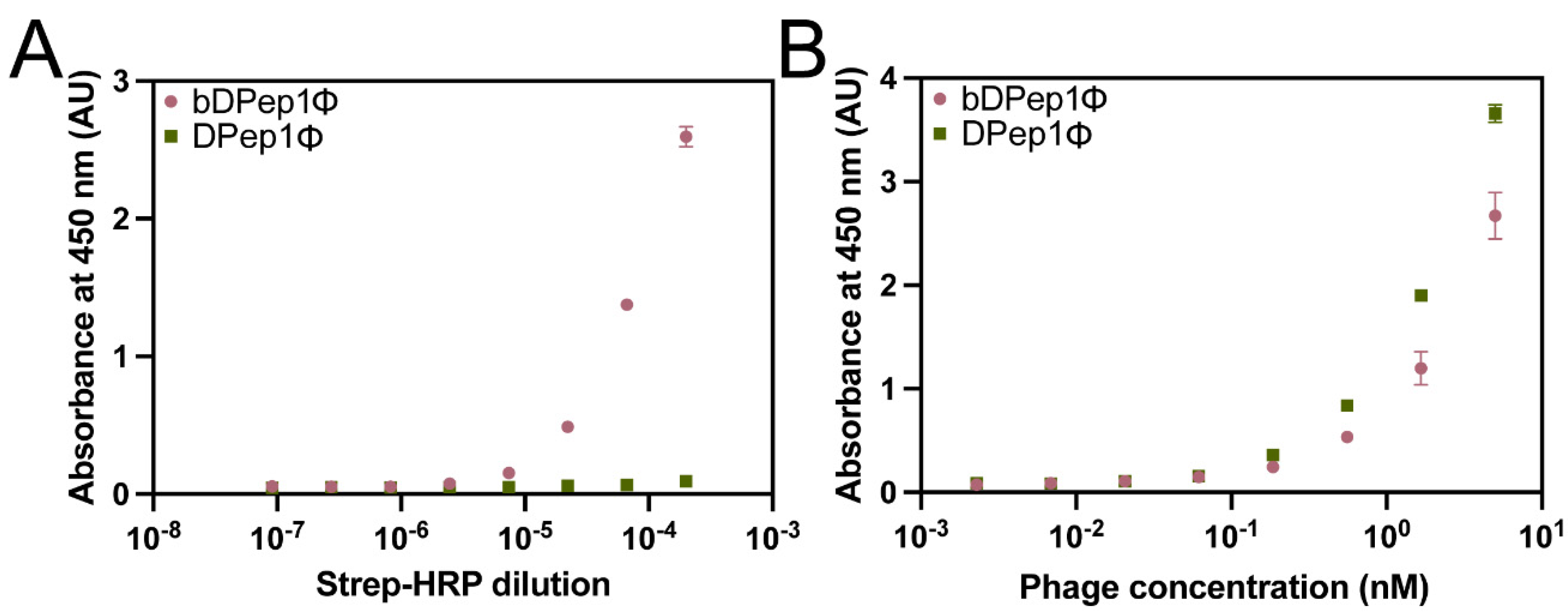 Preprints 68408 g002