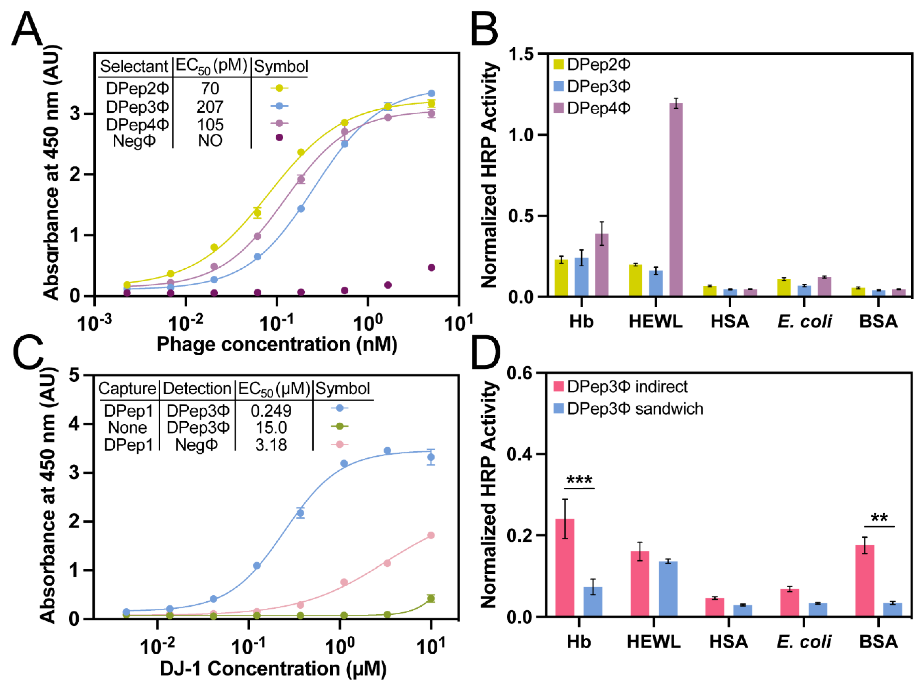 Preprints 68408 g003