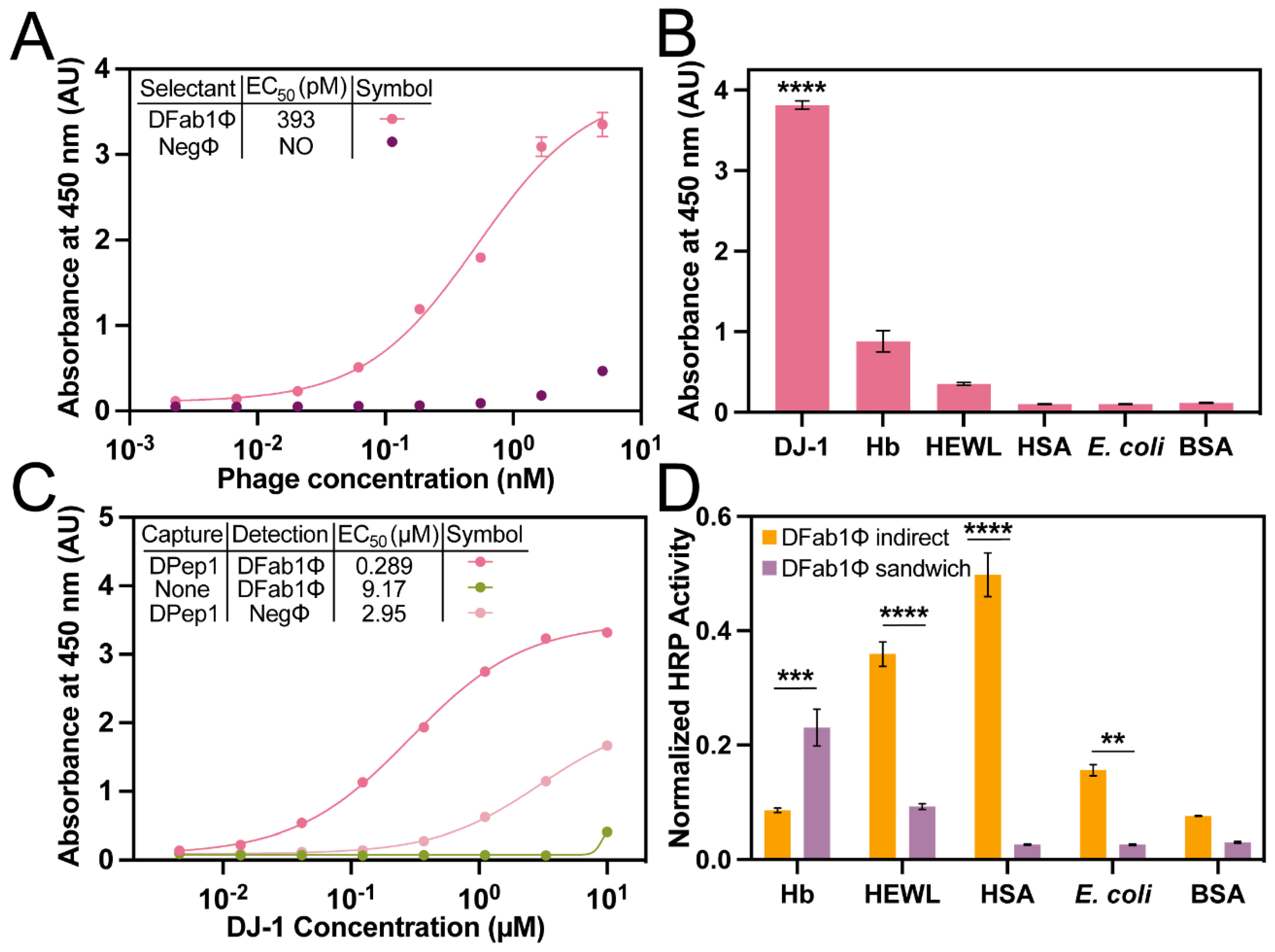 Preprints 68408 g004