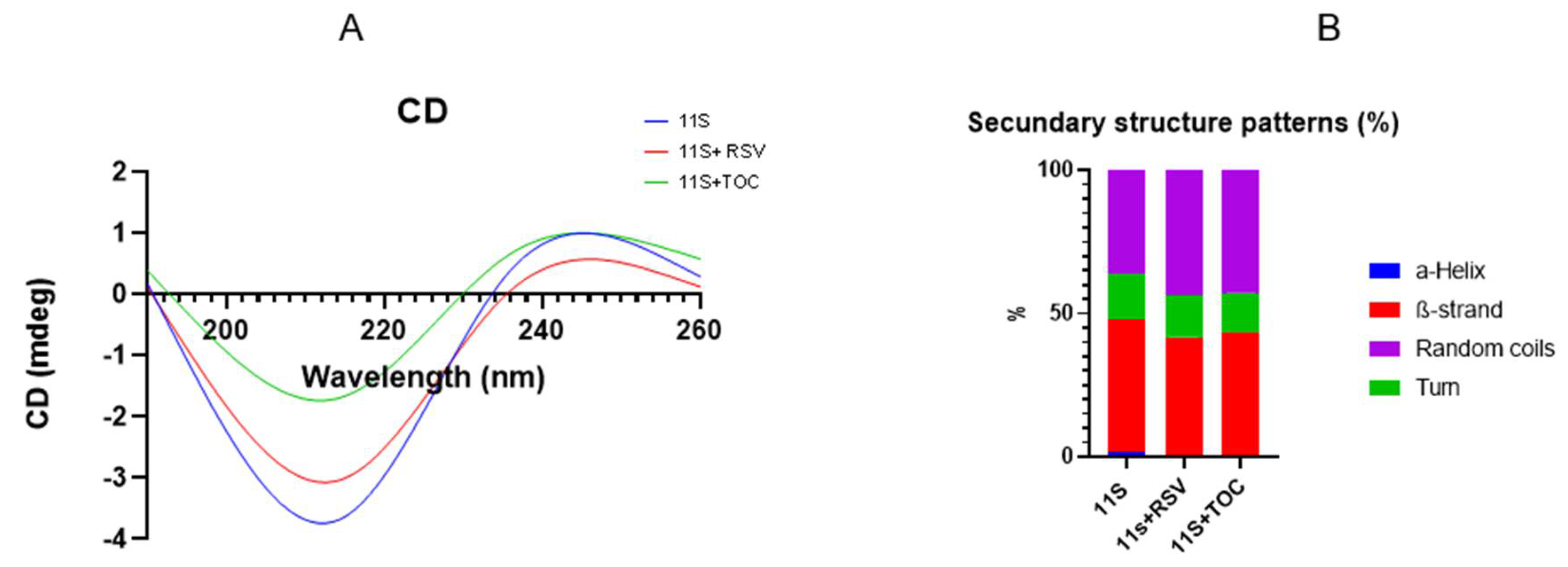 Preprints 112038 g003