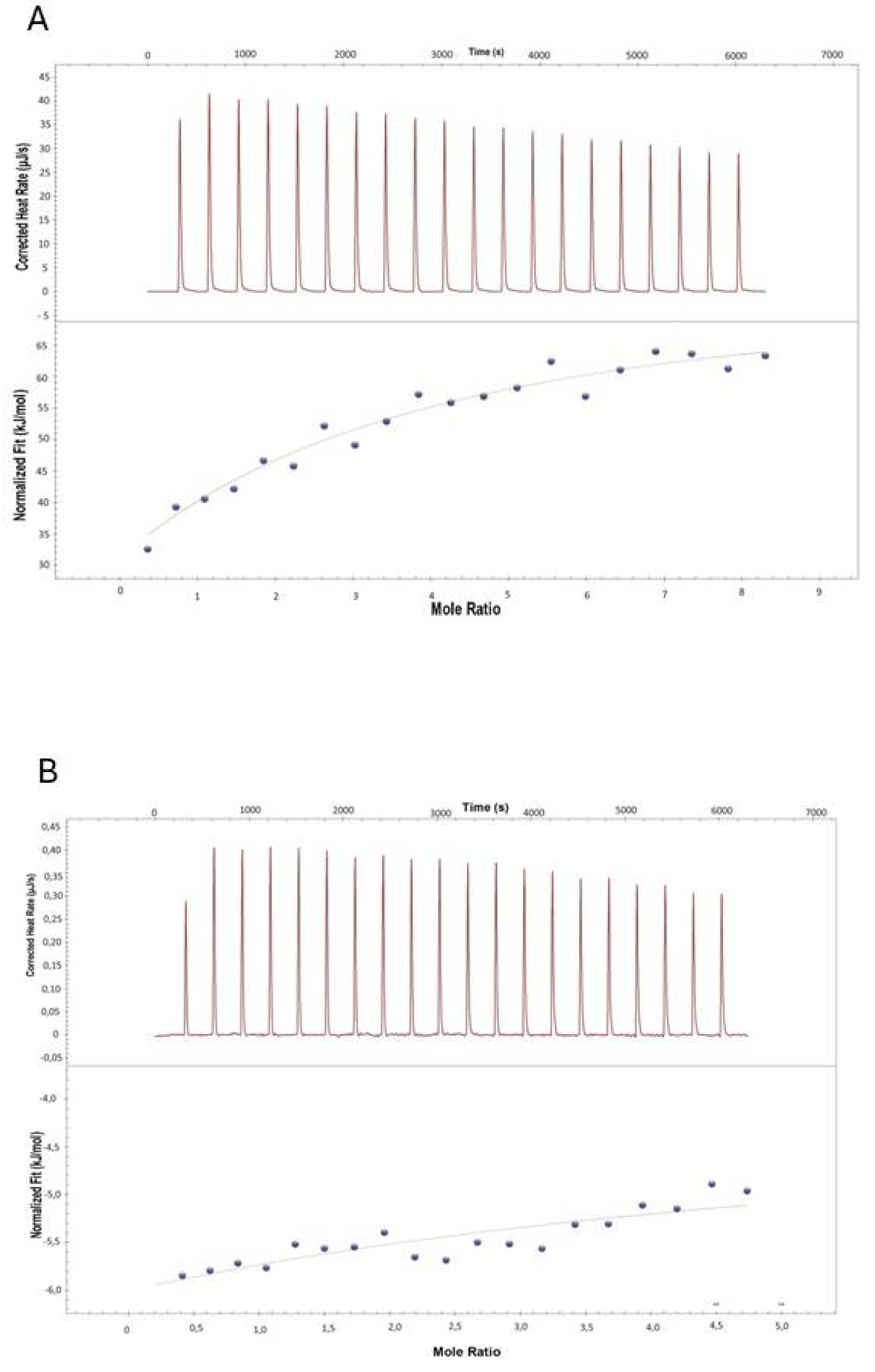 Preprints 112038 g004