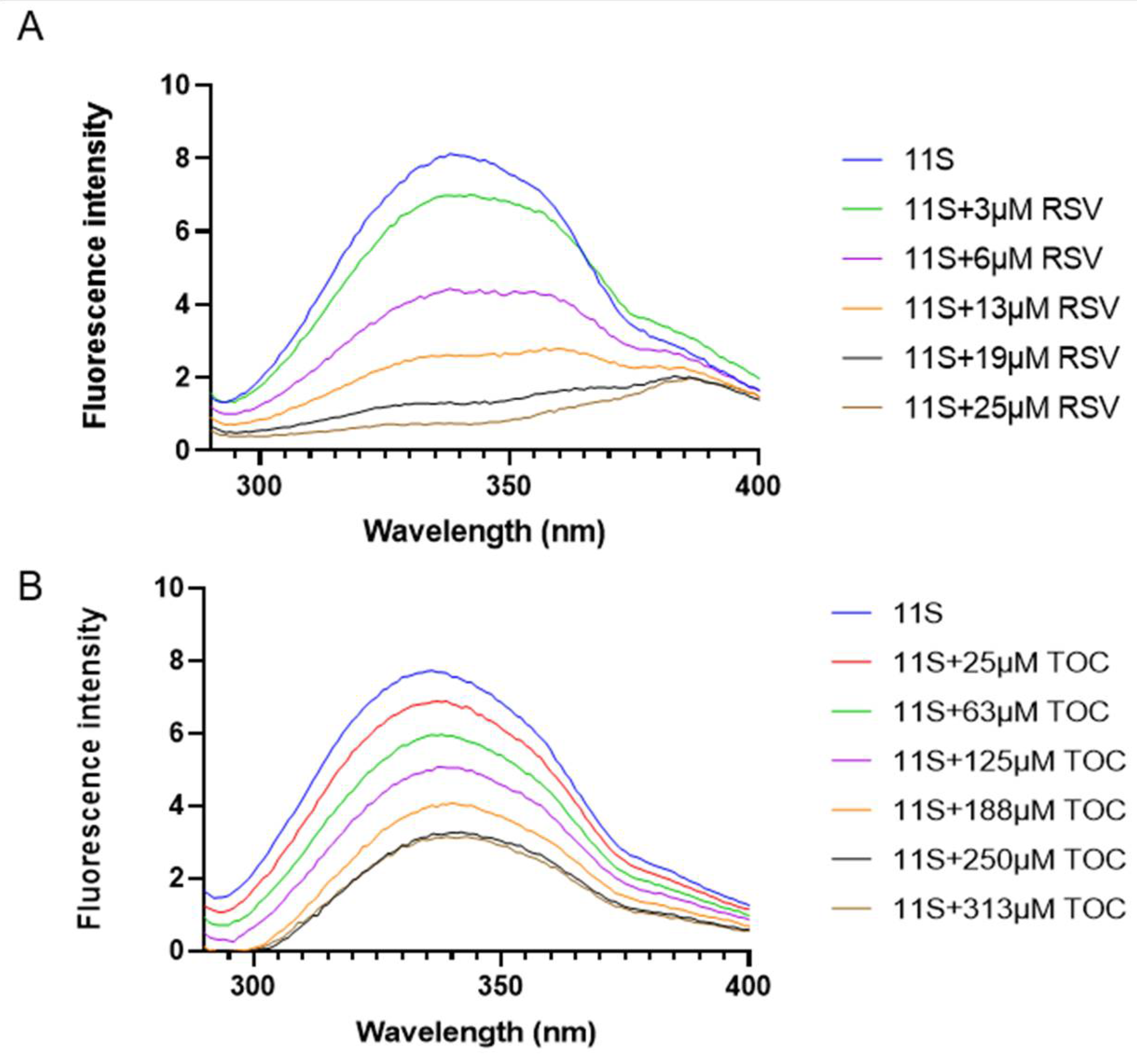 Preprints 112038 g005