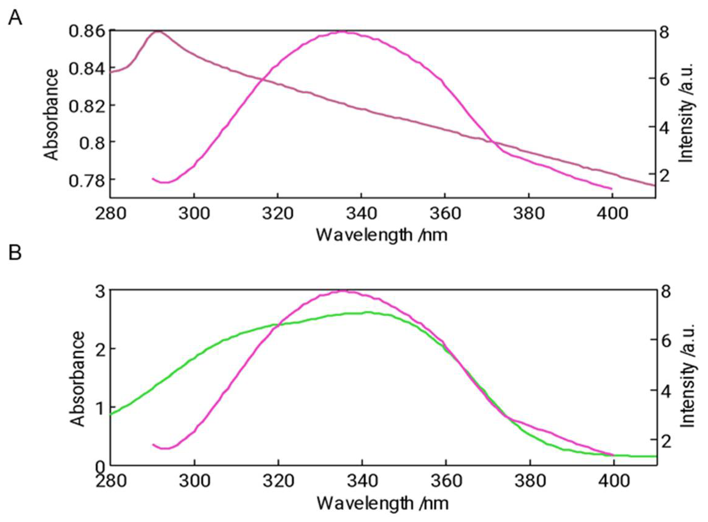 Preprints 112038 g006