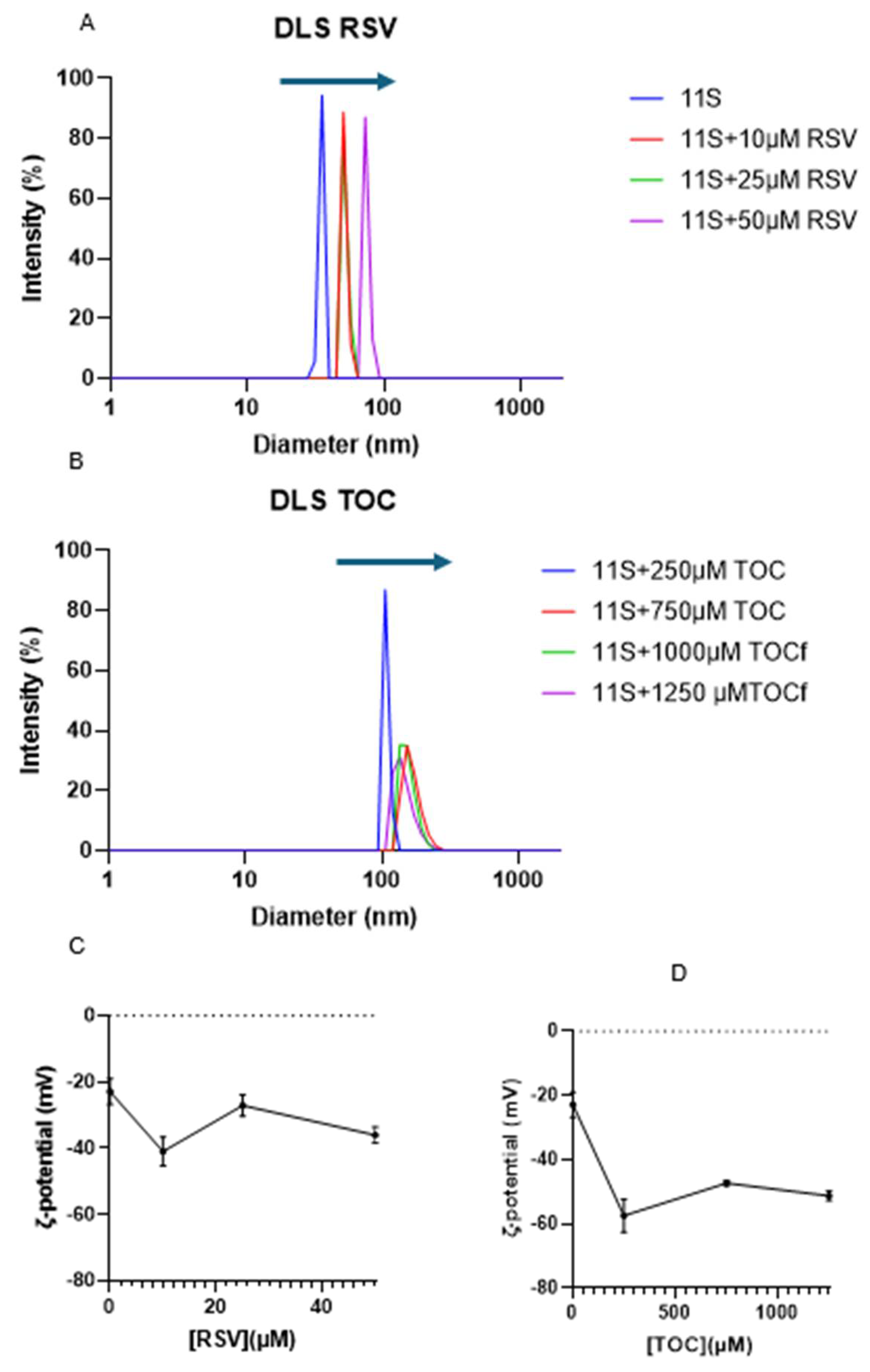 Preprints 112038 g007