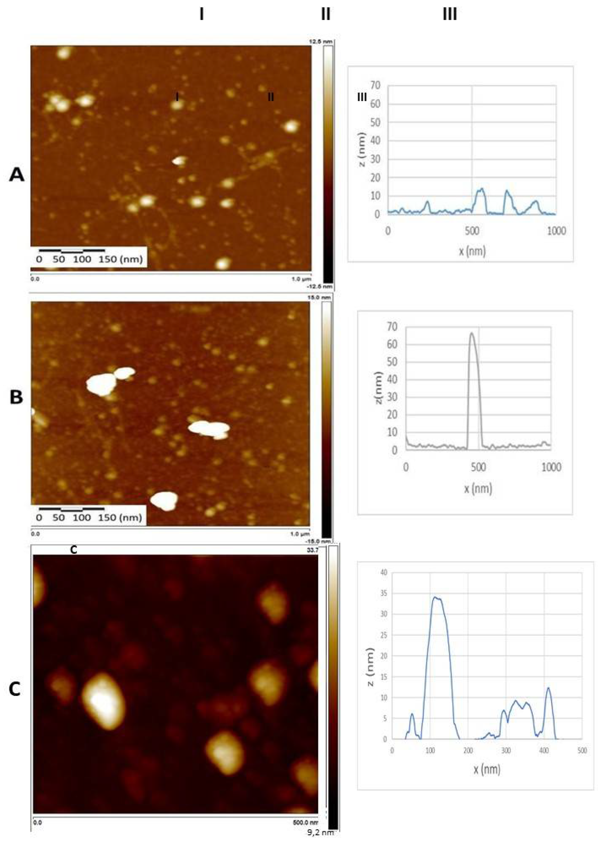 Preprints 112038 g008