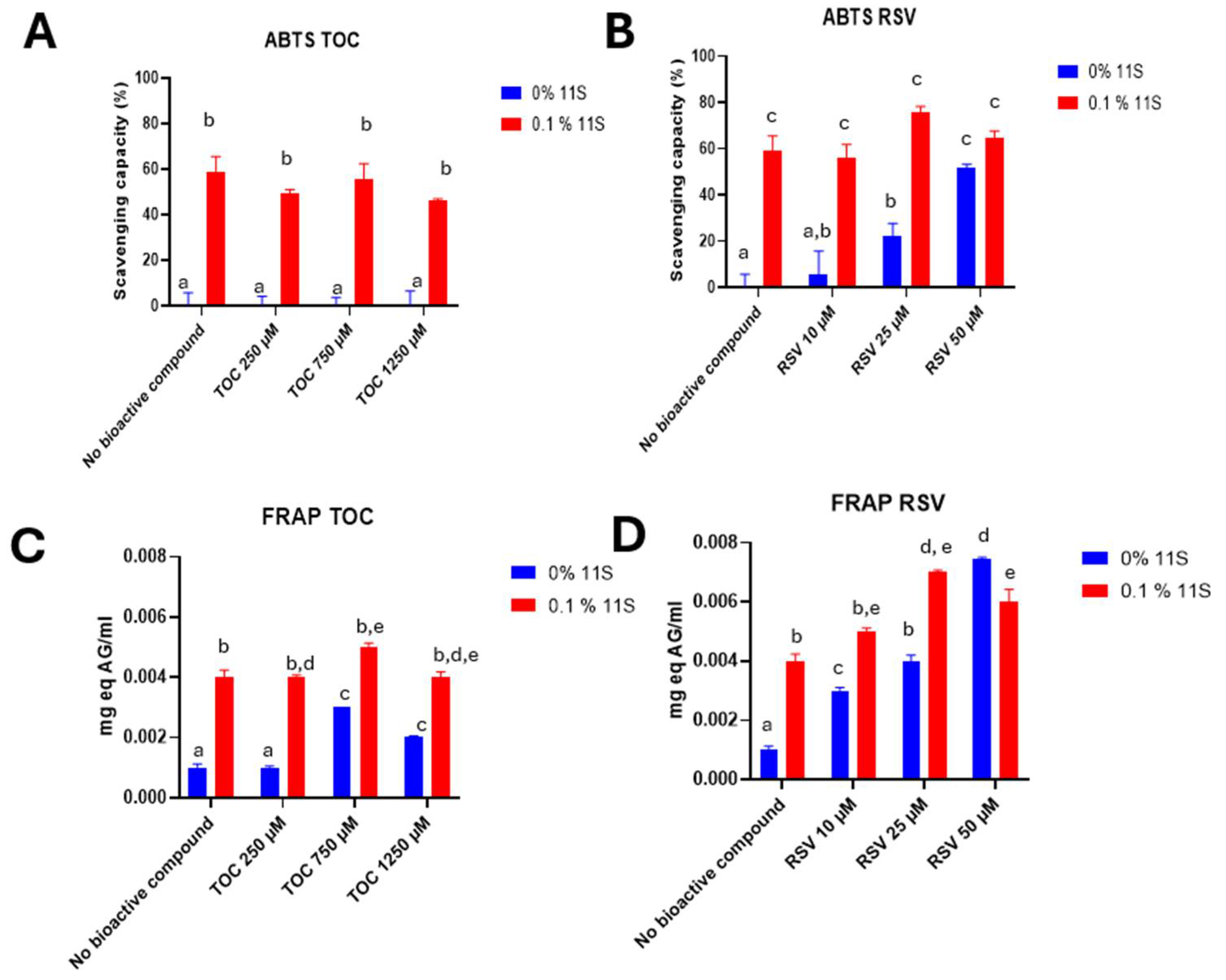 Preprints 112038 g009