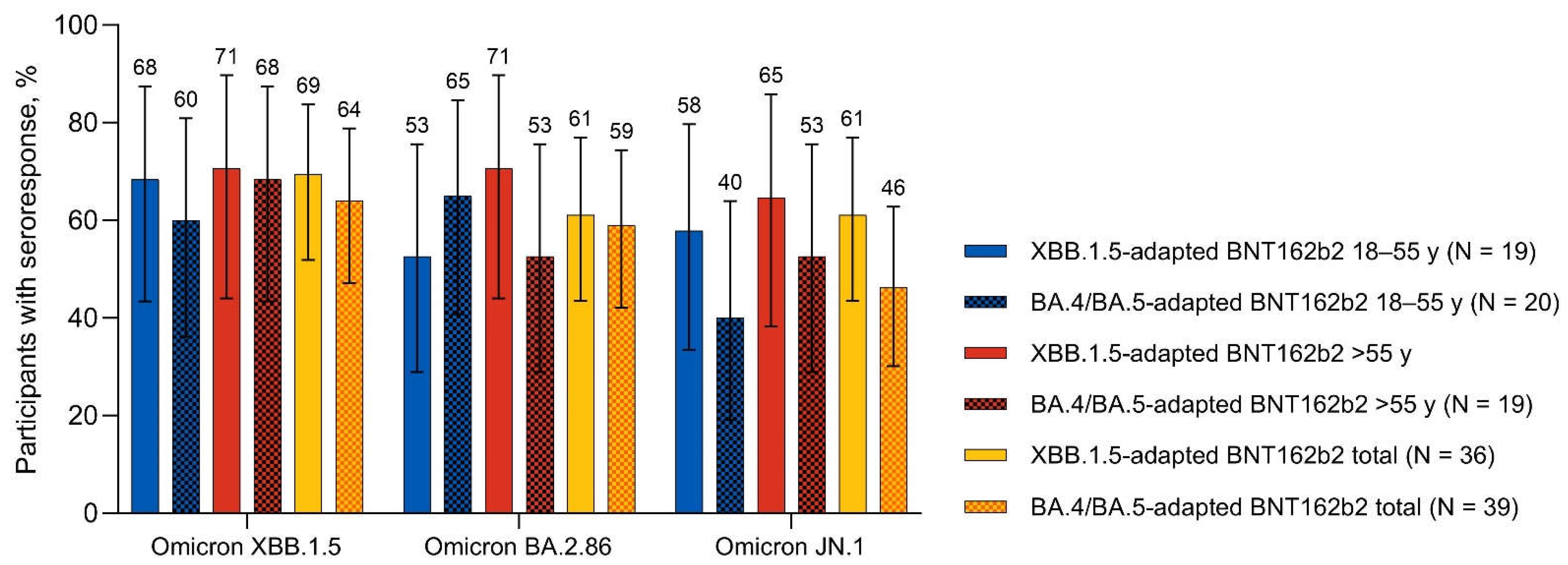 Preprints 104080 g002