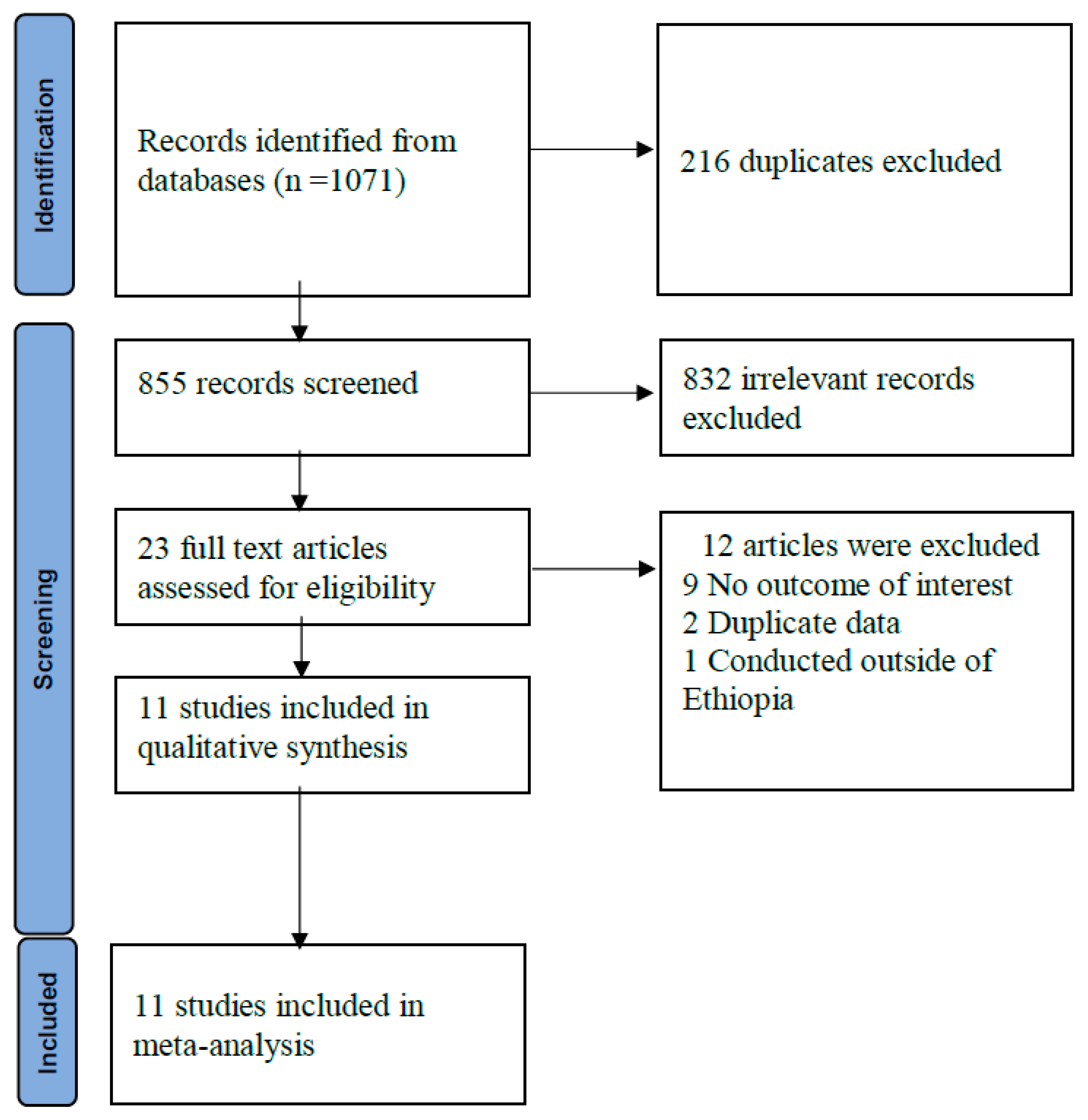 Preprints 87840 g001