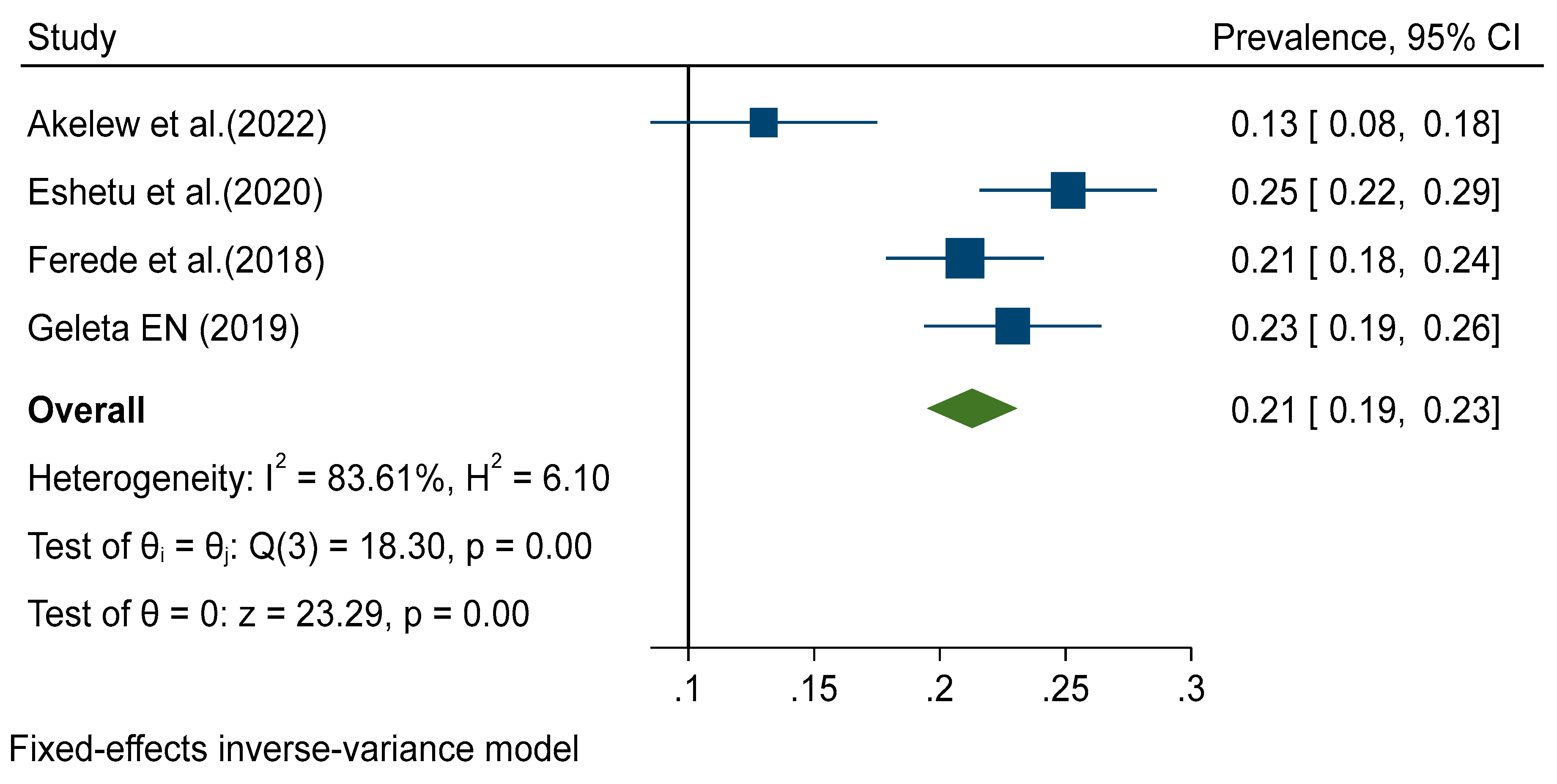 Preprints 87840 g002