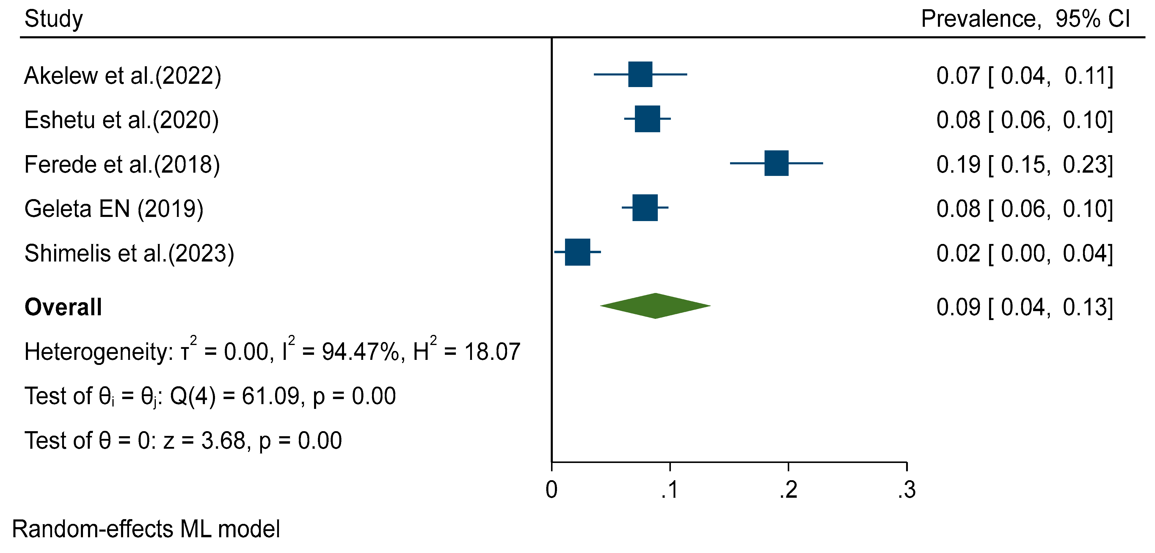 Preprints 87840 g003