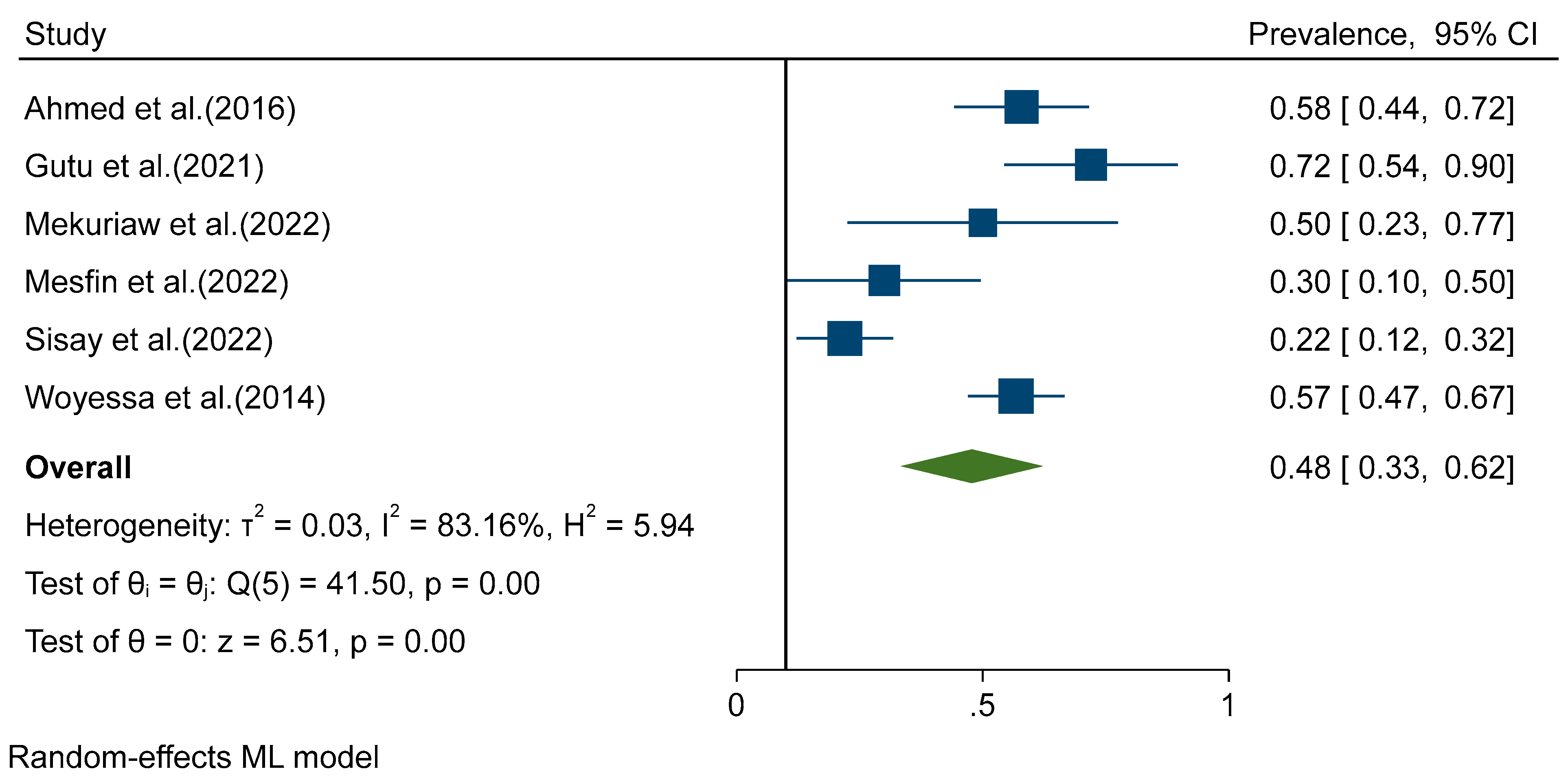 Preprints 87840 g004