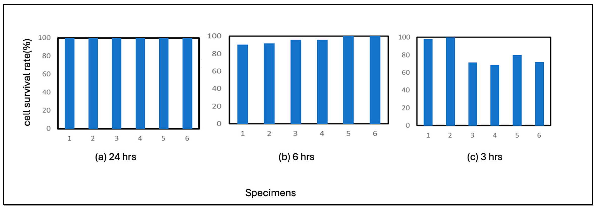 Preprints 100952 g001