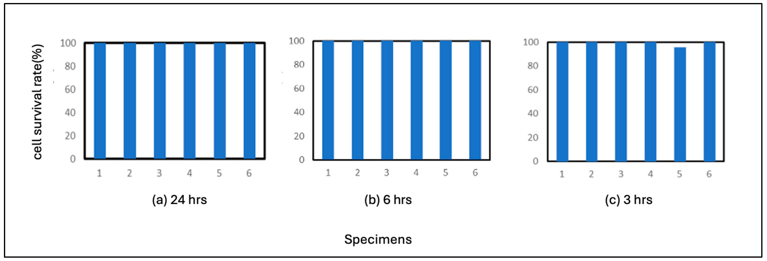 Preprints 100952 g002