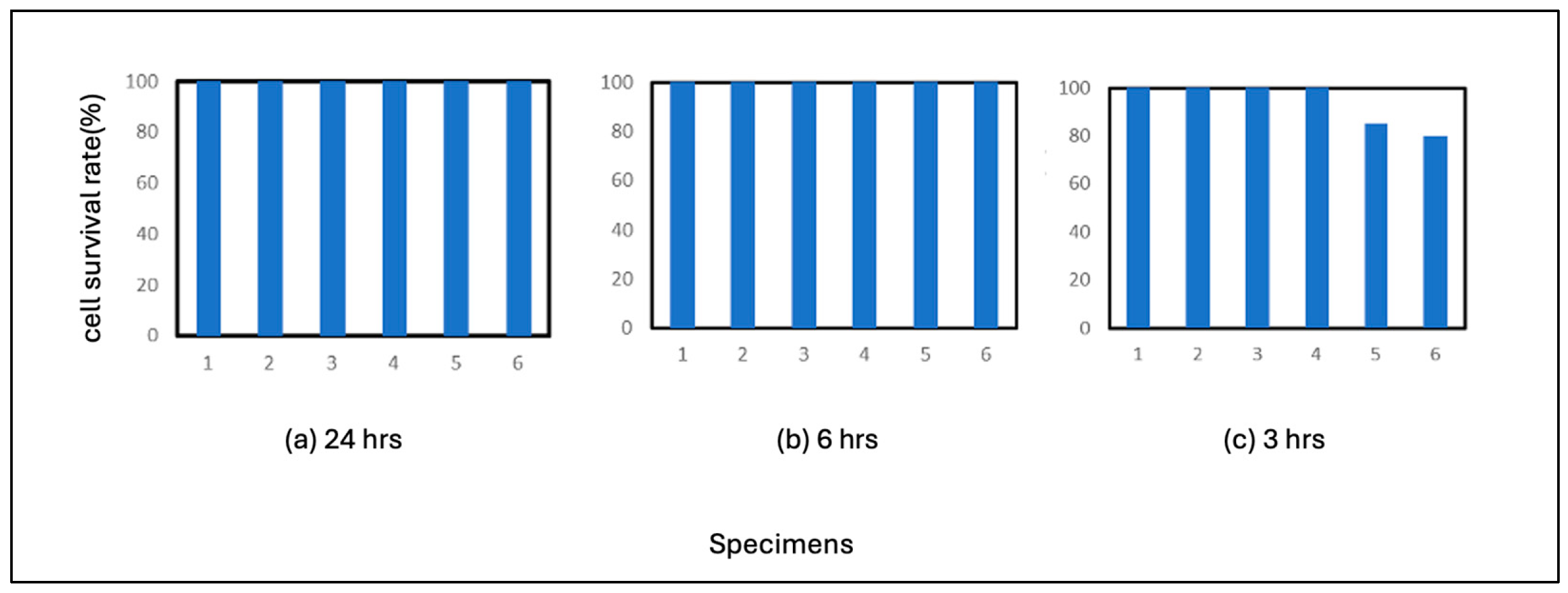 Preprints 100952 g003