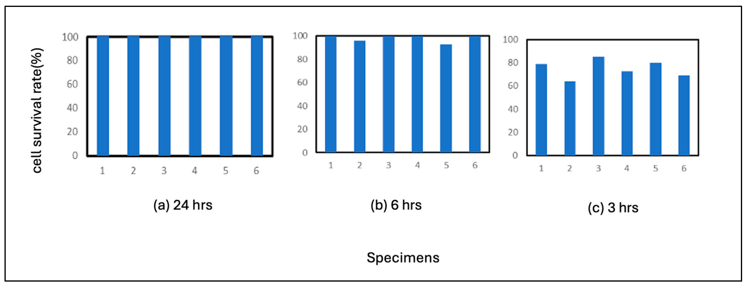 Preprints 100952 g004