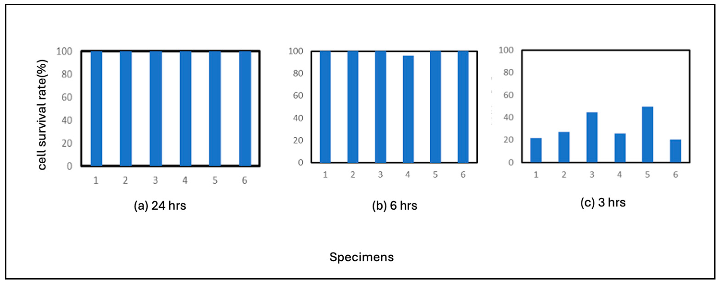 Preprints 100952 g005