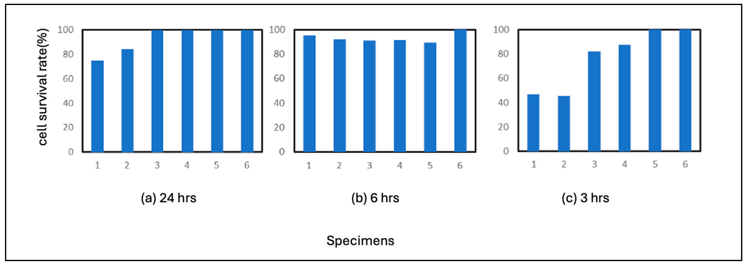 Preprints 100952 g006