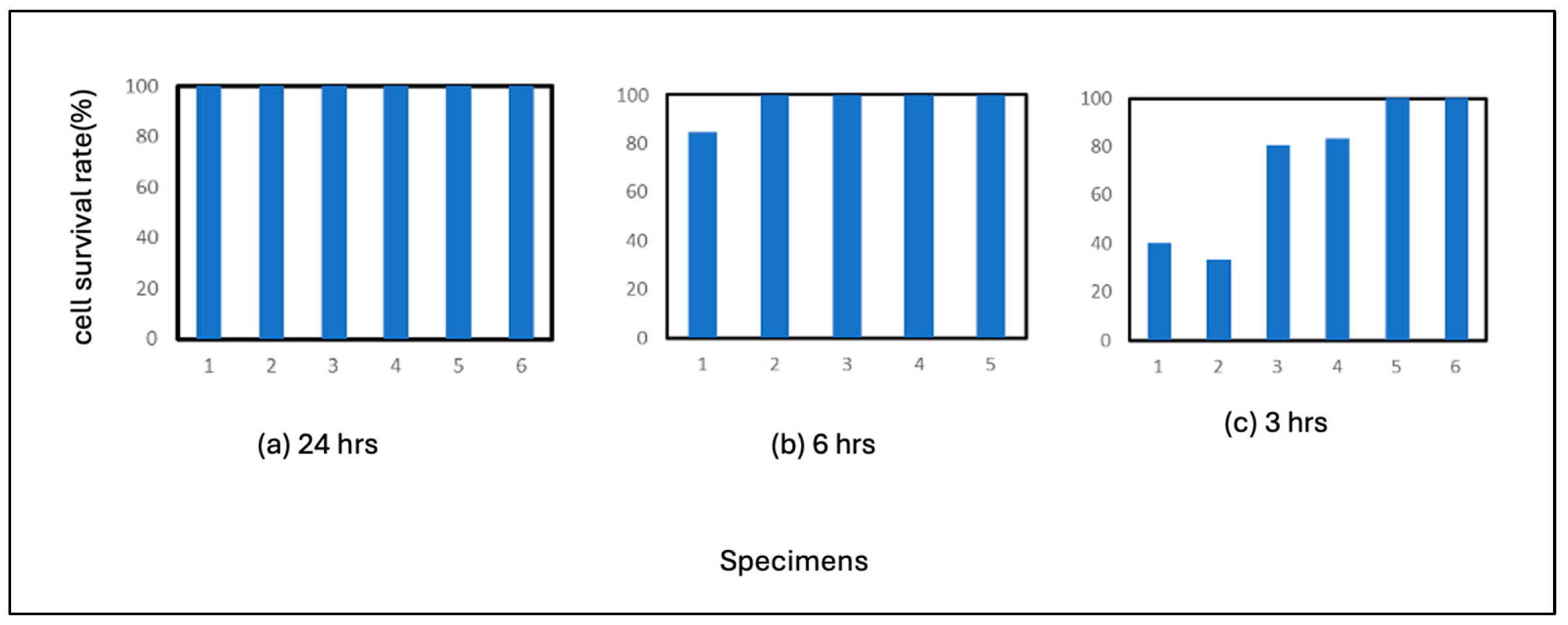 Preprints 100952 g007