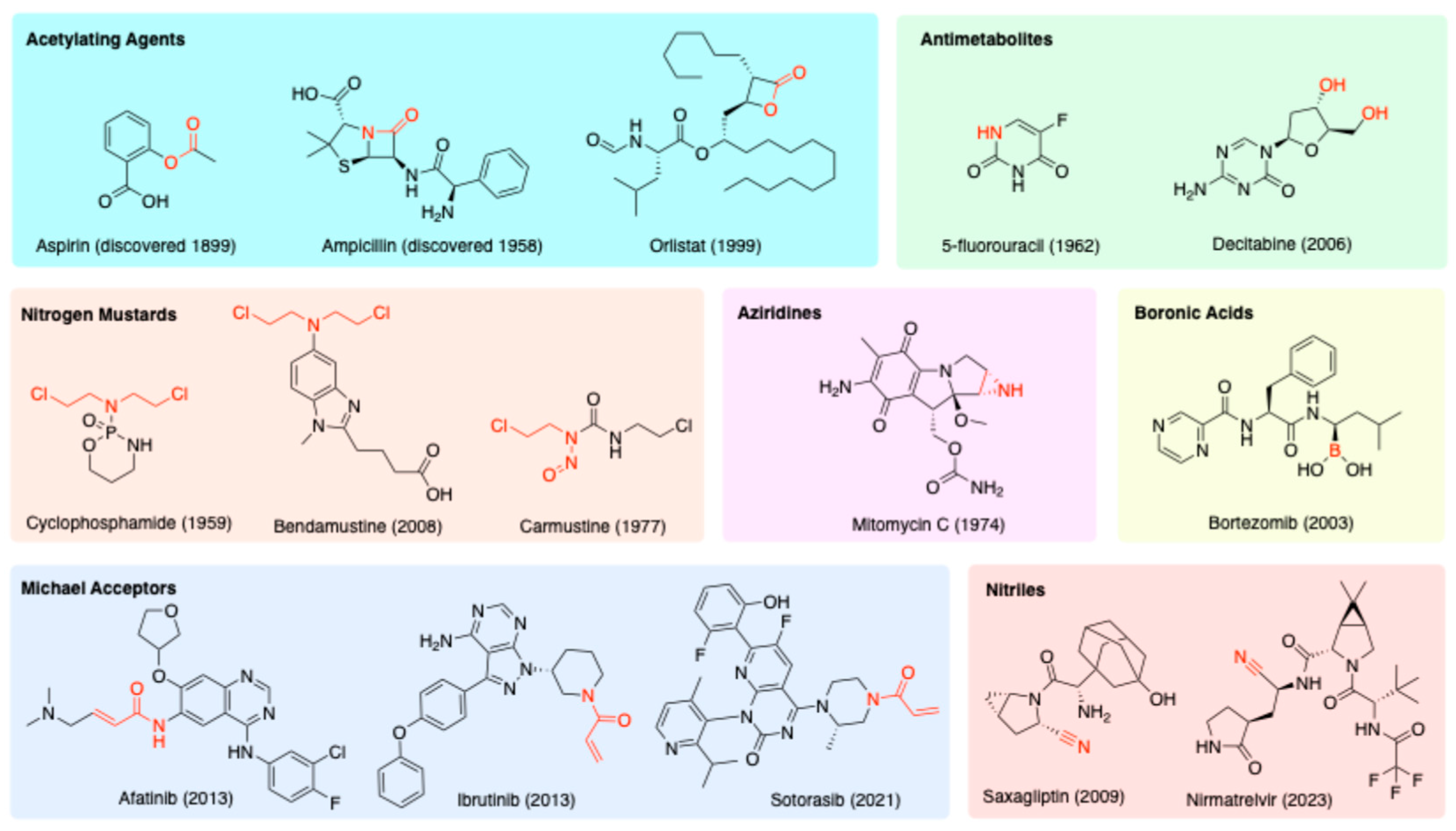 Preprints 117464 g002