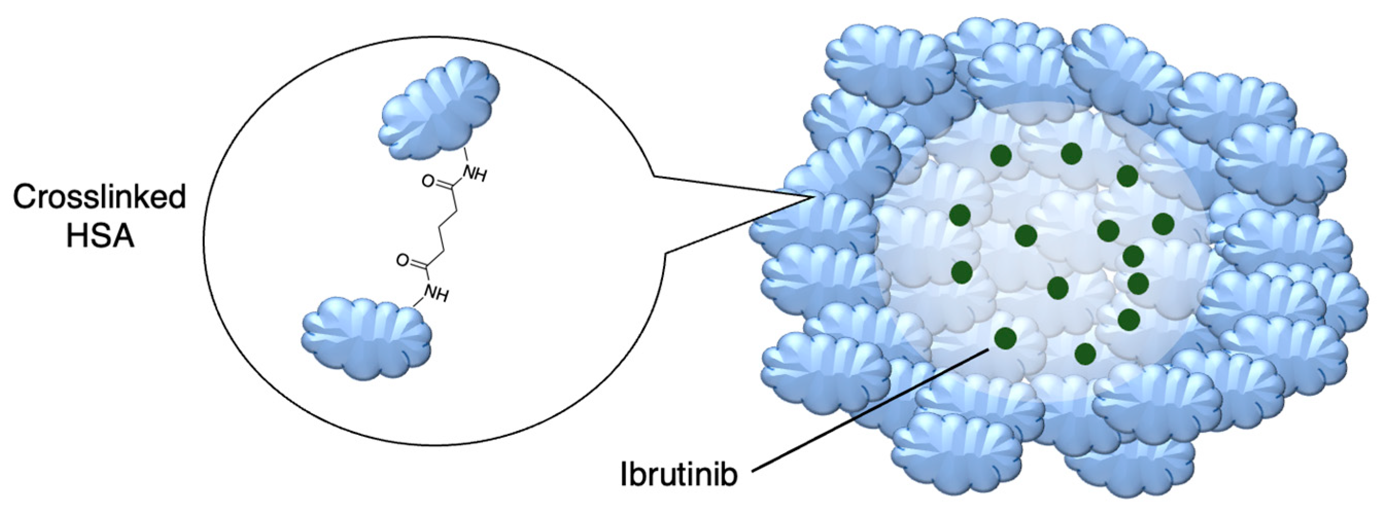 Preprints 117464 g007