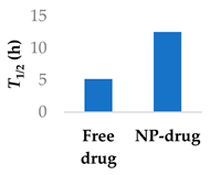 Preprints 117464 i003