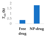 Preprints 117464 i005