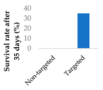 Preprints 117464 i006