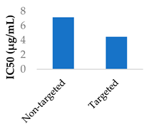 Preprints 117464 i007