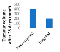 Preprints 117464 i009