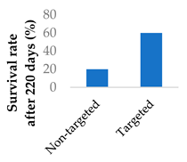 Preprints 117464 i010