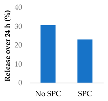 Preprints 117464 i012