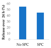 Preprints 117464 i013