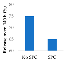 Preprints 117464 i014