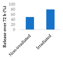 Preprints 117464 i015