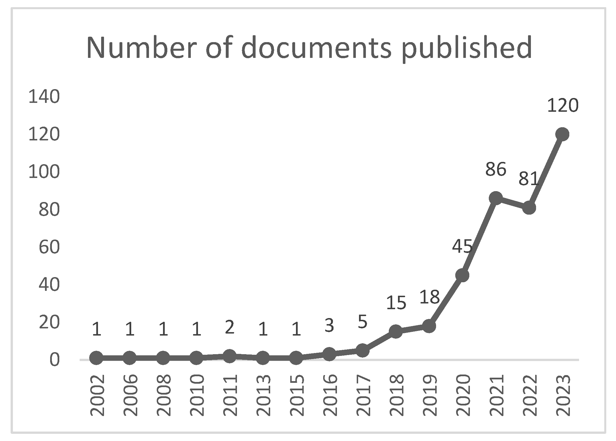 Preprints 90802 g001