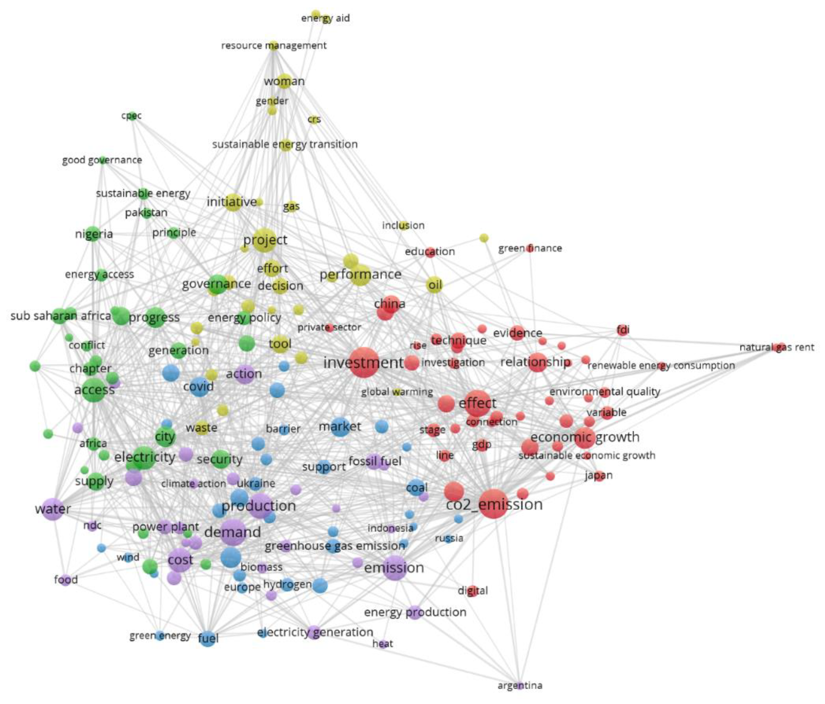 Preprints 90802 g002