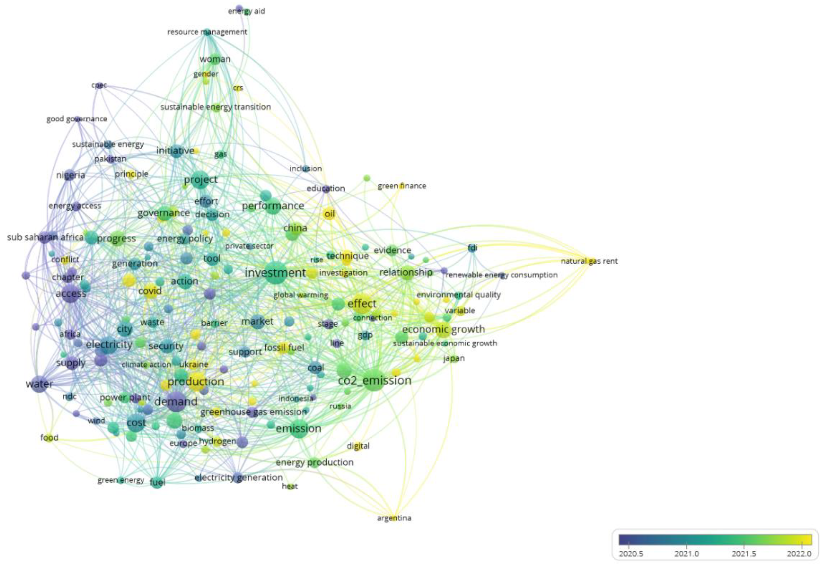 Preprints 90802 g003