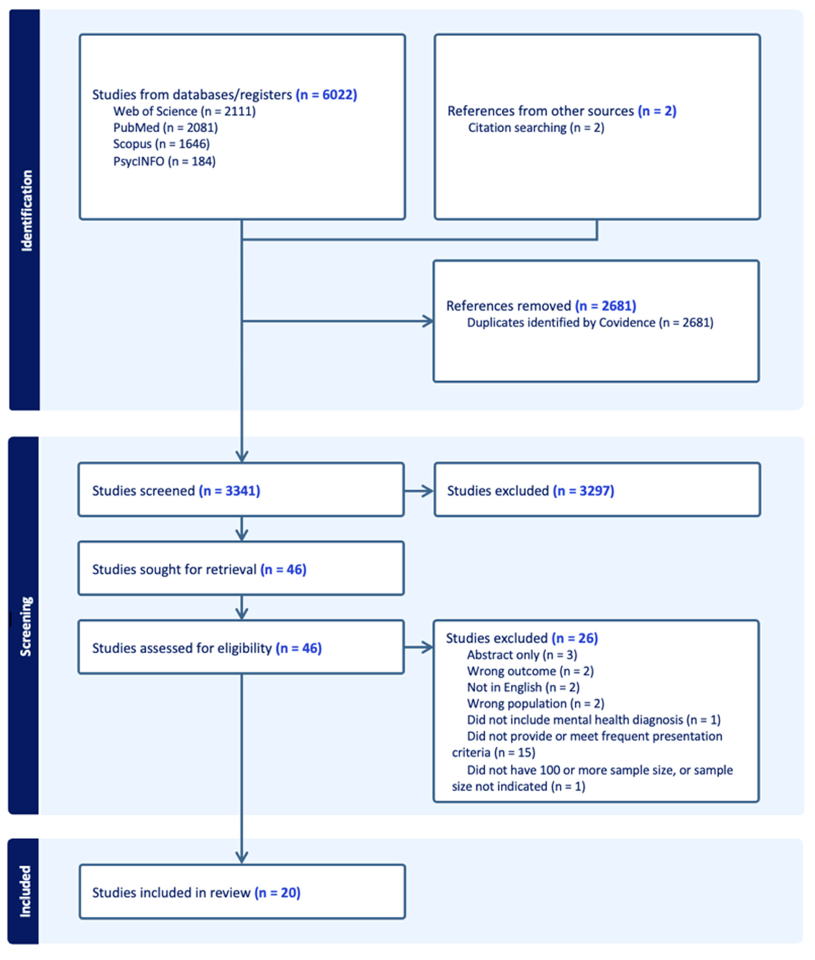 Preprints 89961 g001