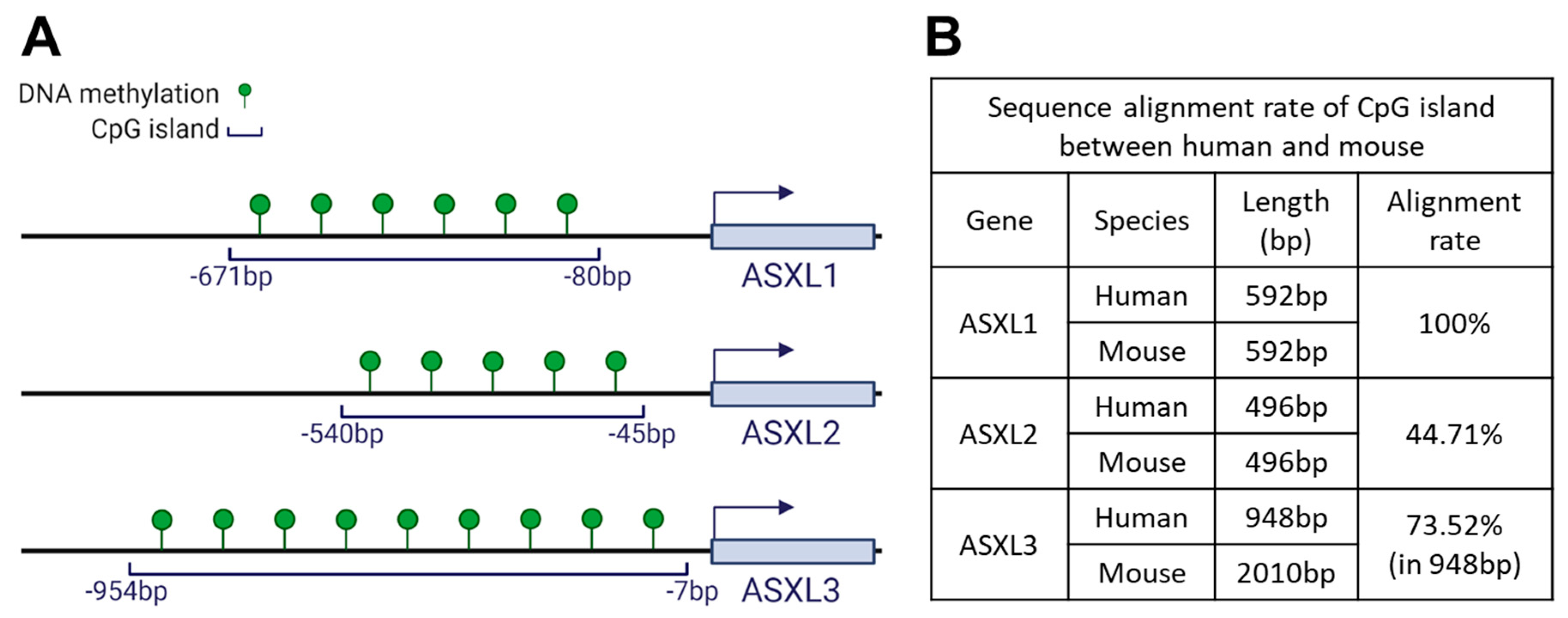 Preprints 104549 g003