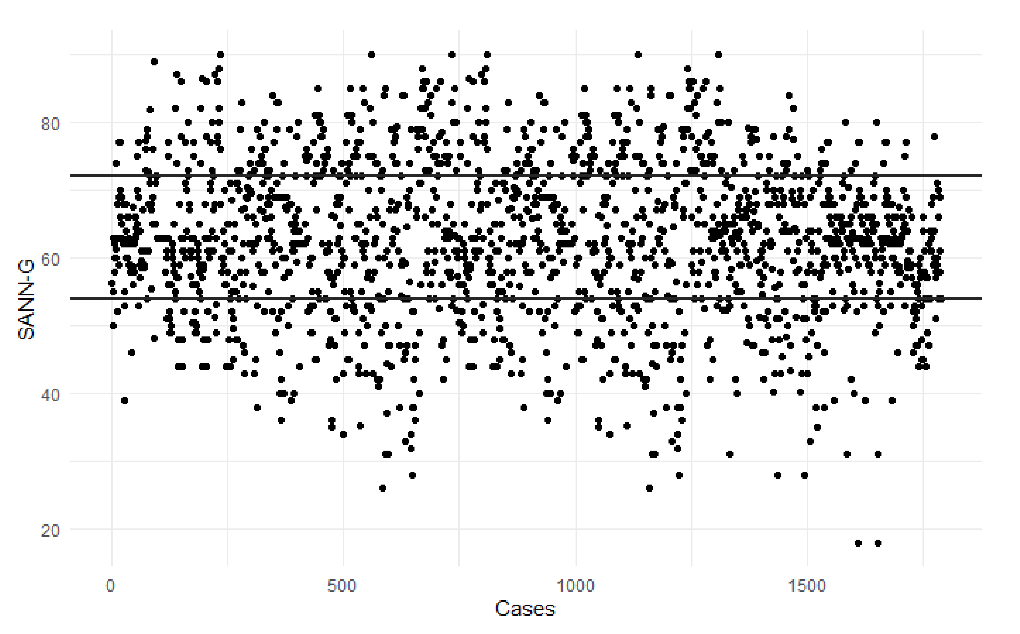 Preprints 121975 g001