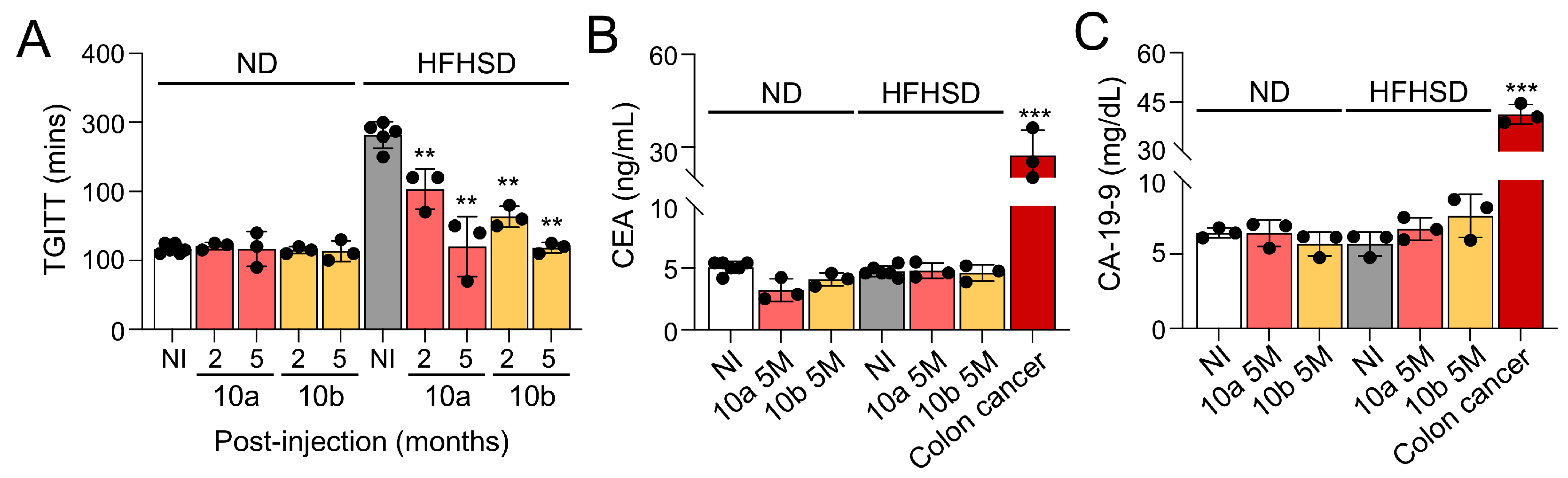 Preprints 95178 g002