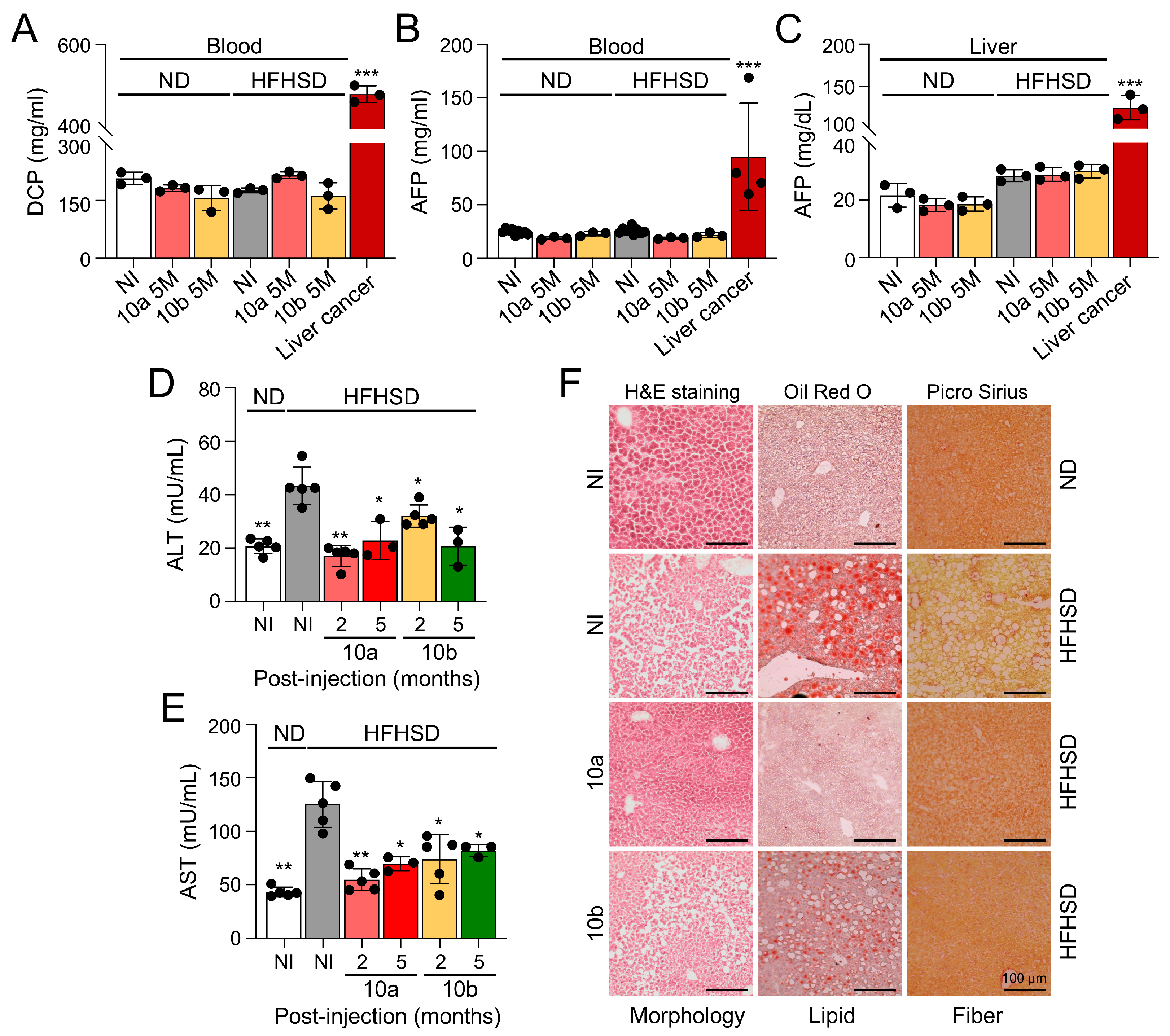 Preprints 95178 g003