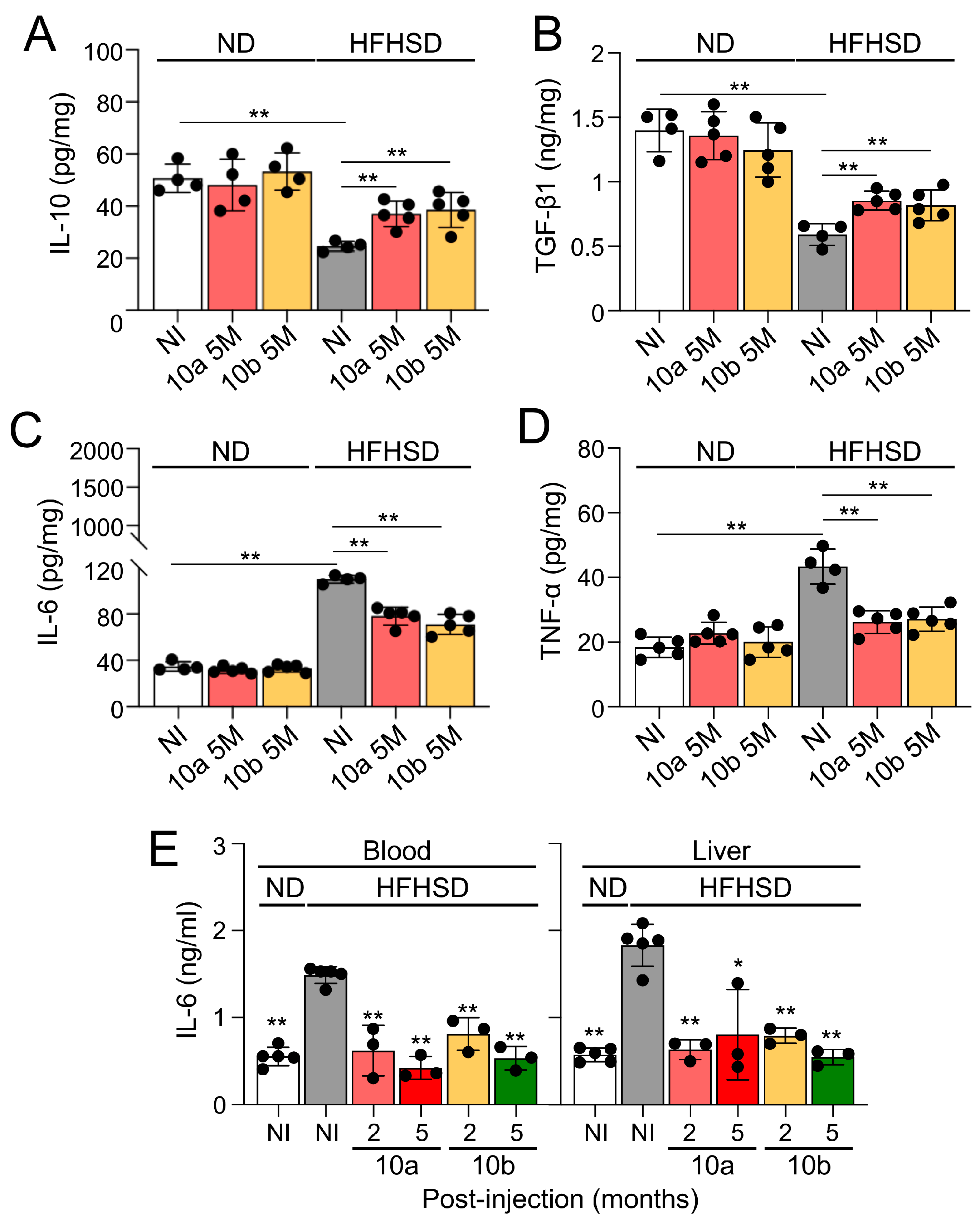 Preprints 95178 g004