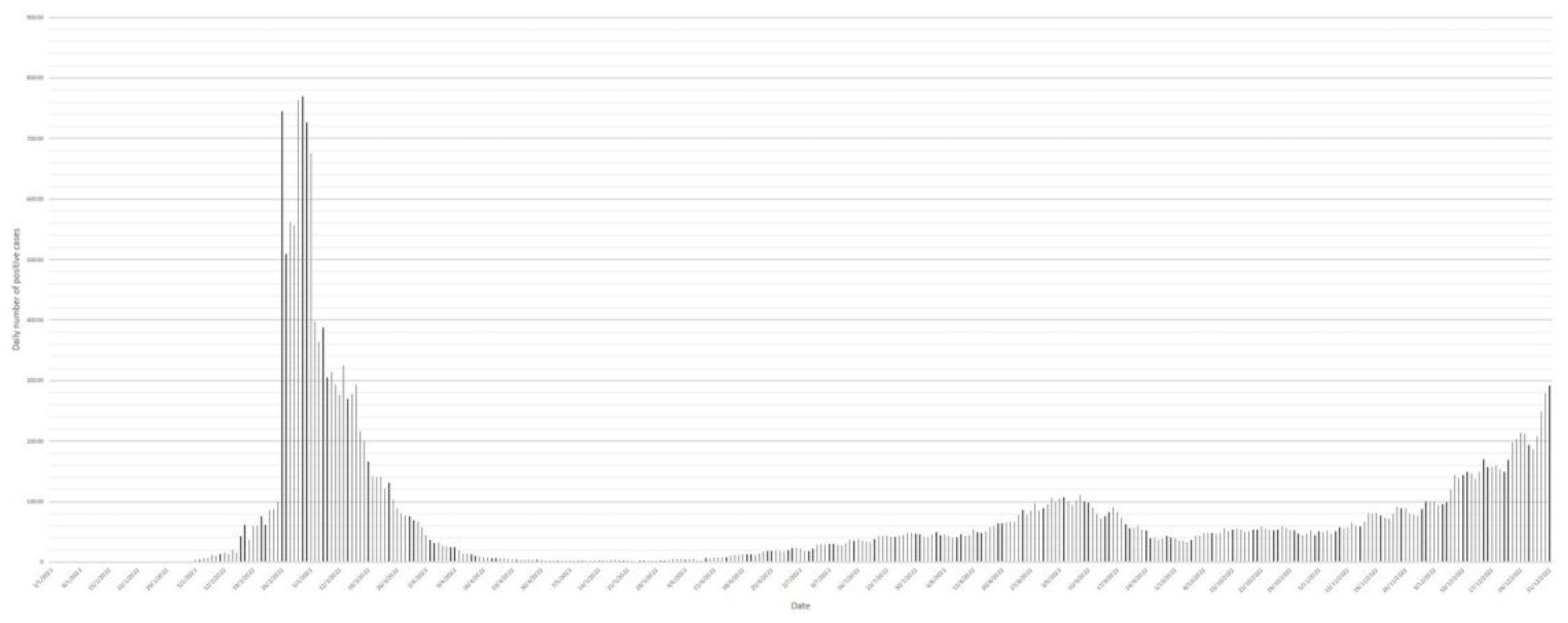 Preprints 103388 g003