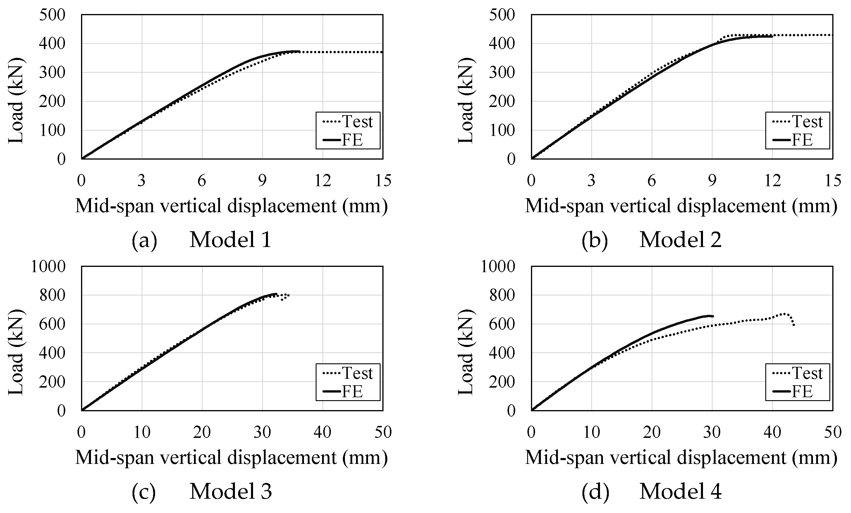 Preprints 107008 g001a