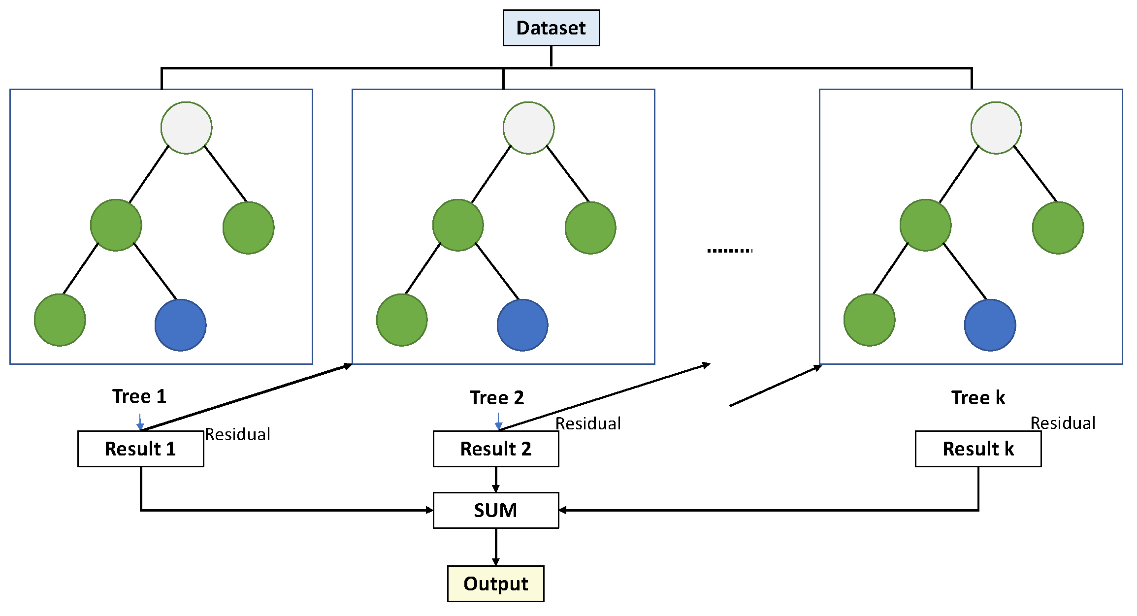 Preprints 107008 g006