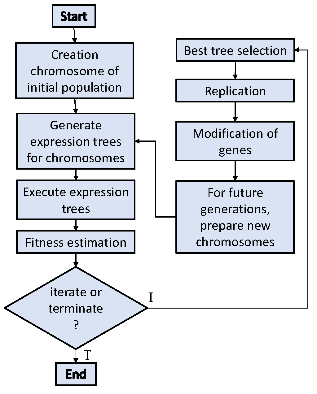 Preprints 107008 g009