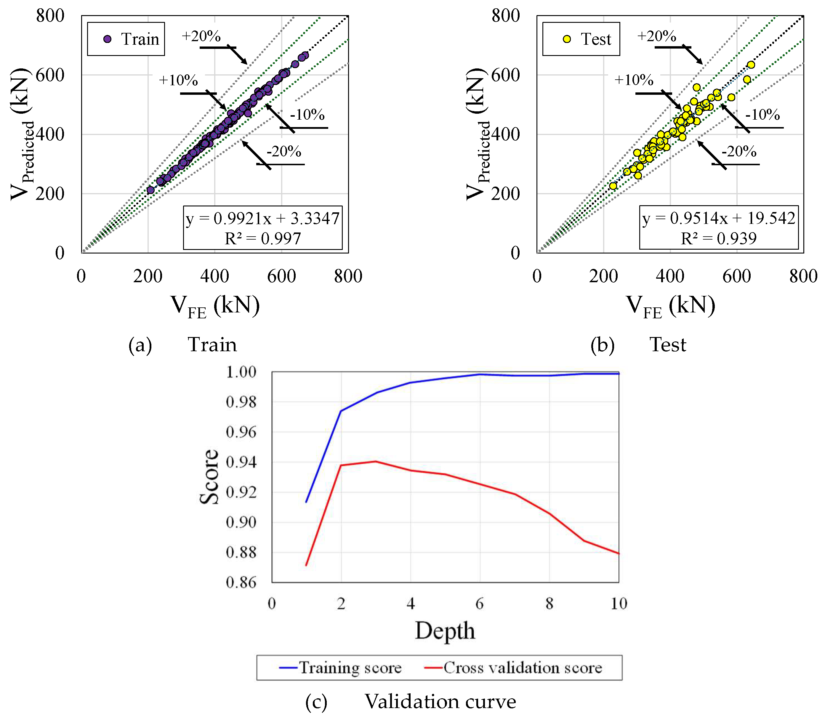 Preprints 107008 g010